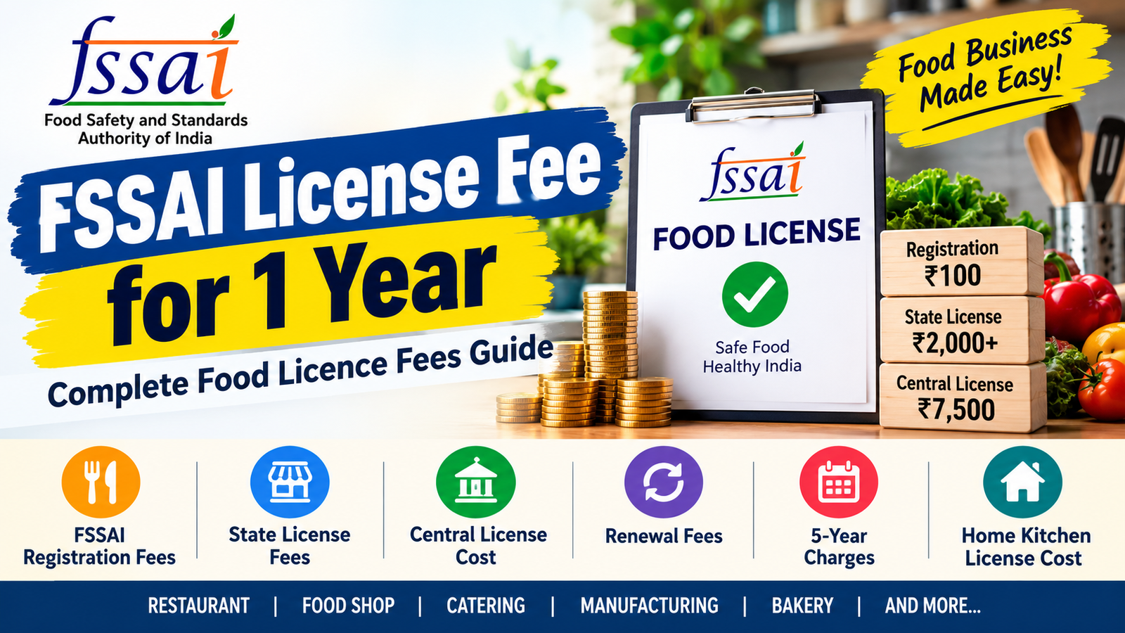 FSSAI License Fee for 1 Year | Food Licence Fees | FSSAI License Cost